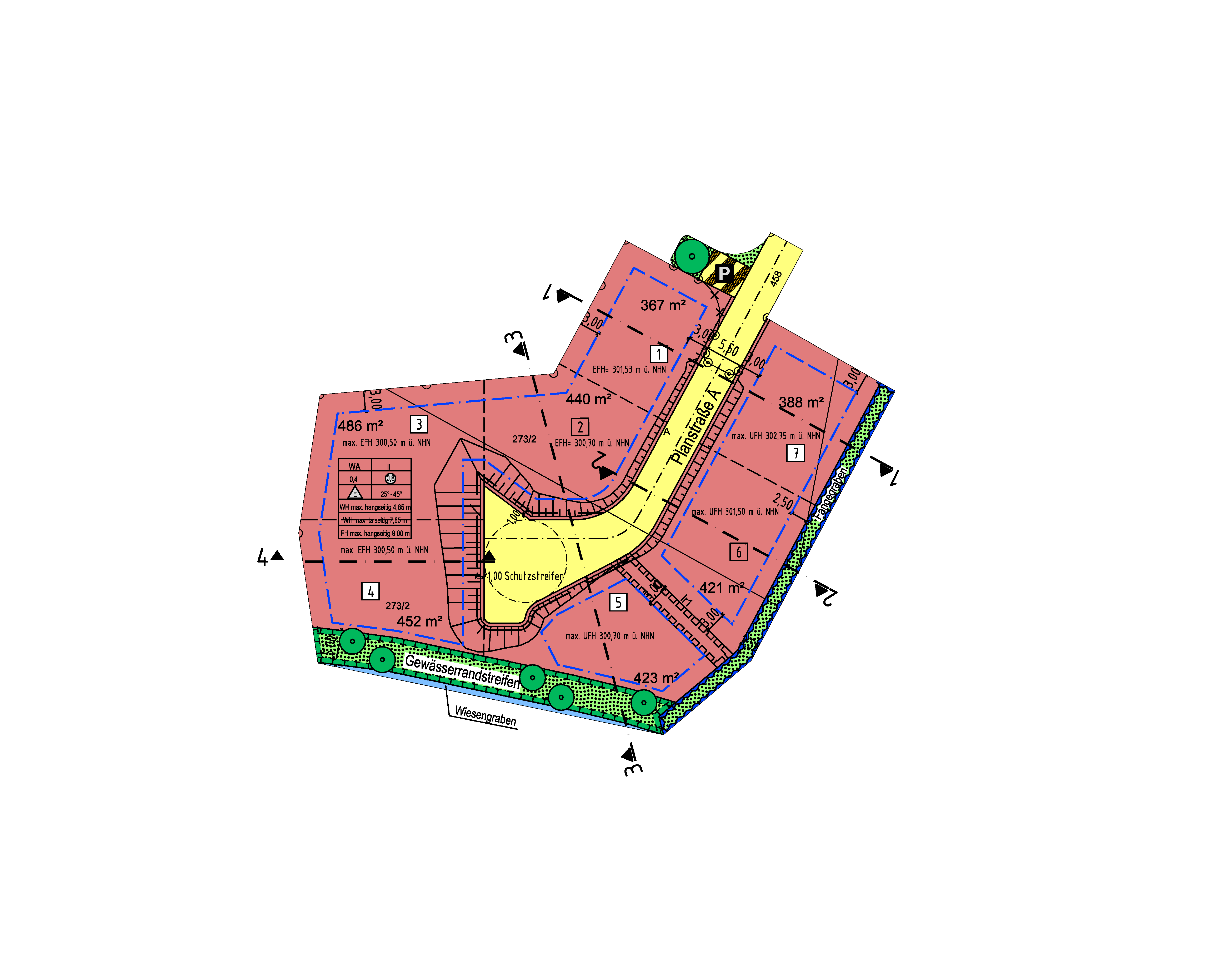 overview